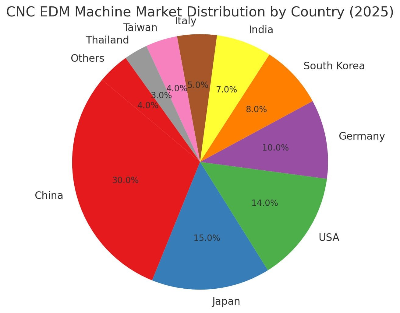 by country